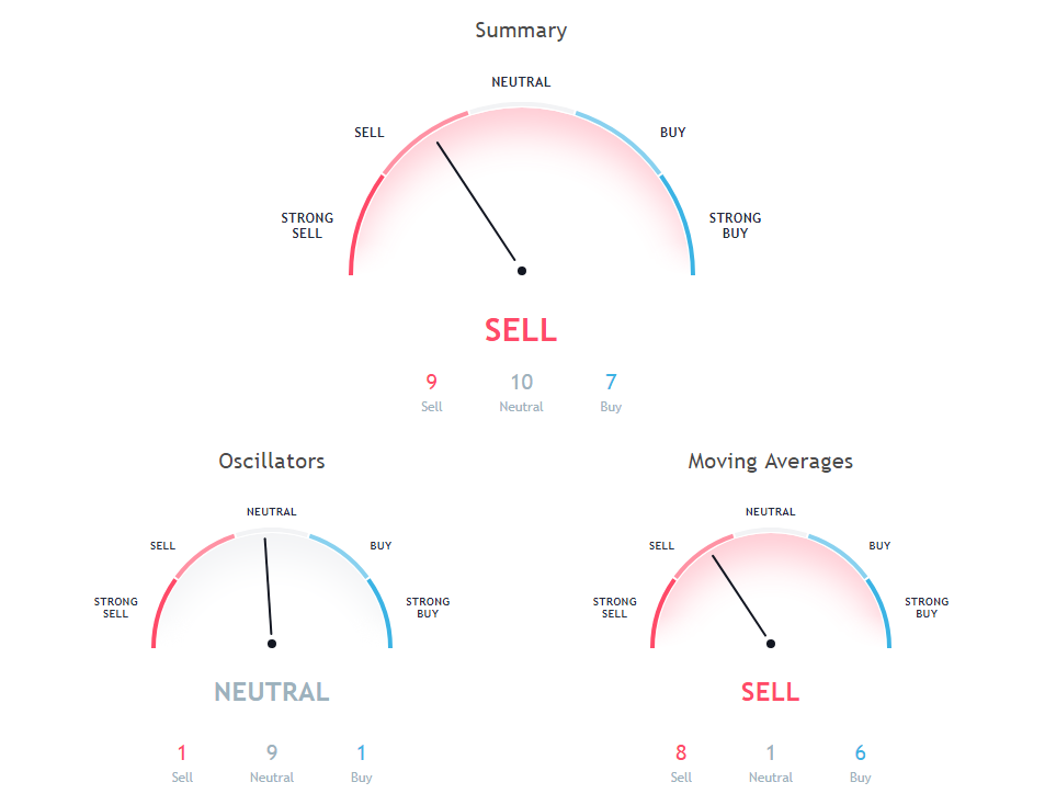 XRP Price Analysis